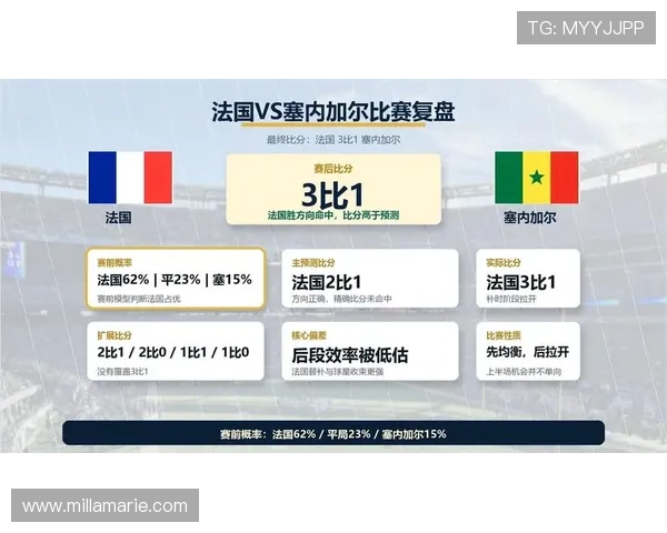 世界杯法国塞内加尔比赛比分预测:历史战绩、球队状态与专家意见全解析 世界杯法国塞内加尔比赛比分预测:历史战绩、球队状态与专家意见全解析